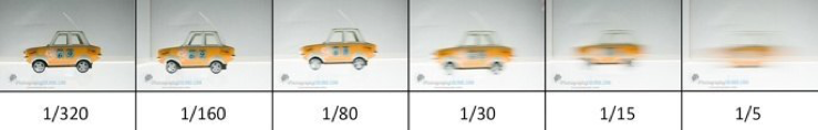 car shutter speed diagram blur settings